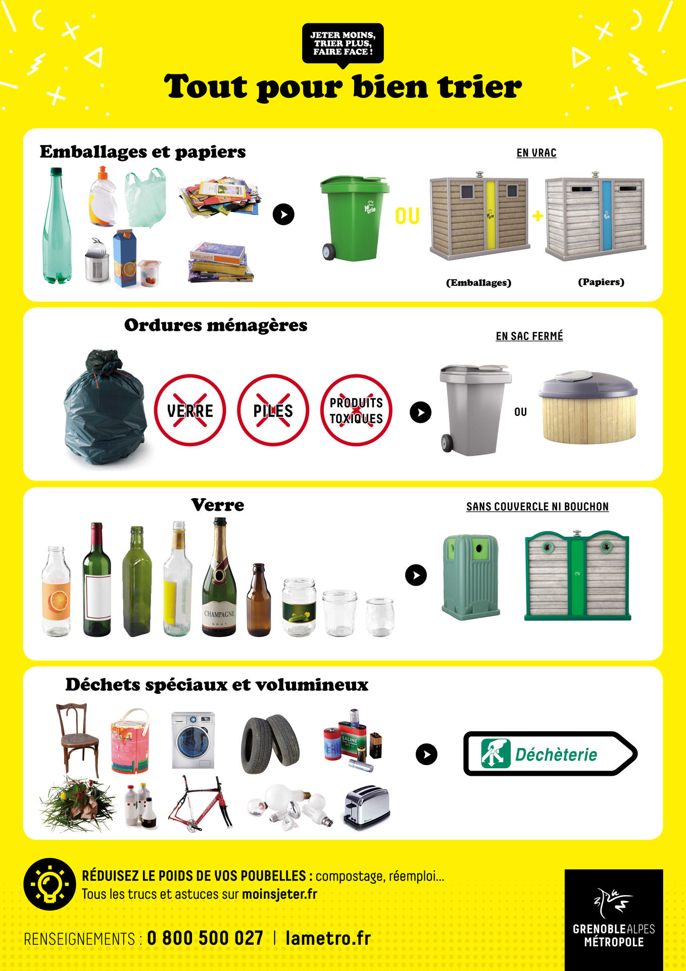 3792 446 consignes de tri