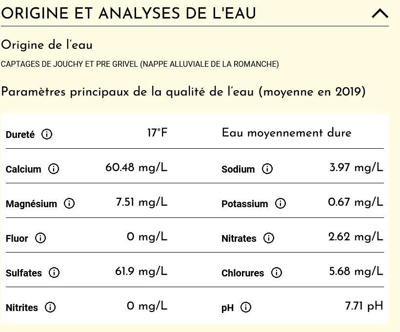 Analyse eau moyenne 2019